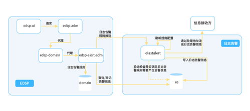 長(zhǎng)亮科技在微服務(wù)治理方面的探索與實(shí)踐