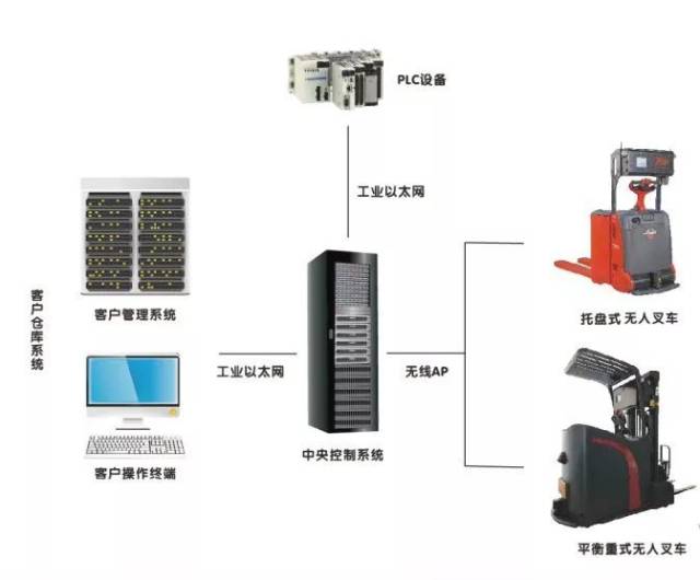 讓工業(yè)“無(wú)人搬運(yùn)”成為現(xiàn)實(shí)！三山新城這支創(chuàng)業(yè)團(tuán)隊(duì)給力佛山智能制造 工業(yè)控制系統(tǒng)技術(shù)研發(fā)
